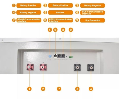 Batería de litio solar casera de Powerwall 10kwh 20kwh Lifepo4