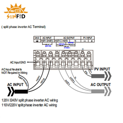 3KW de la rejilla DC al inversor puro 110-120VAC de la onda sinusoidal de la CA