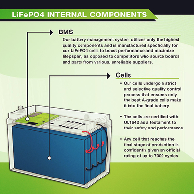 Batería de litio de plomo del reemplazo 12V 100Ah Lifepo4