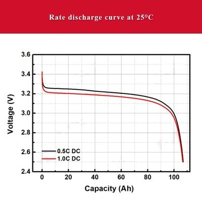 batería li-ion recargables de la célula de batería de 105Ah Lifepo4