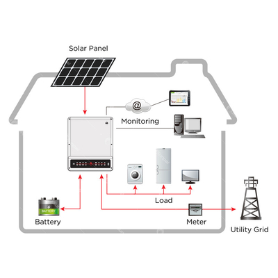 Híbrido del sistema eléctrico solar 3KW 5KW 8KW 10KW de la rejilla con las baterías