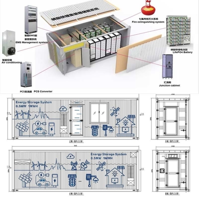 0.5MW en rejilla del envase Lifepo4 IP65 de la Sistema Solar 1MWH ESS de la rejilla al aire libre